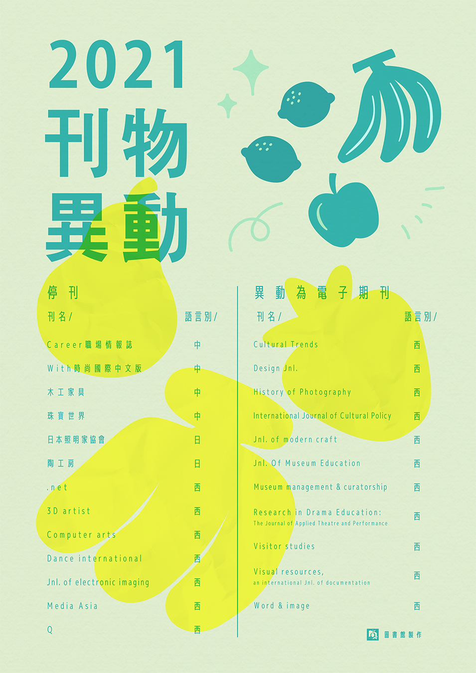 110年度期刊增訂及異動
