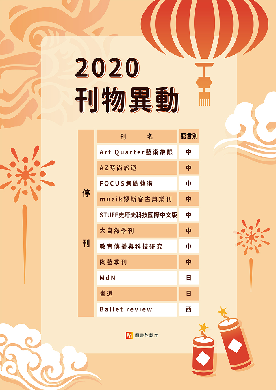 109年度期刊增訂及異動
