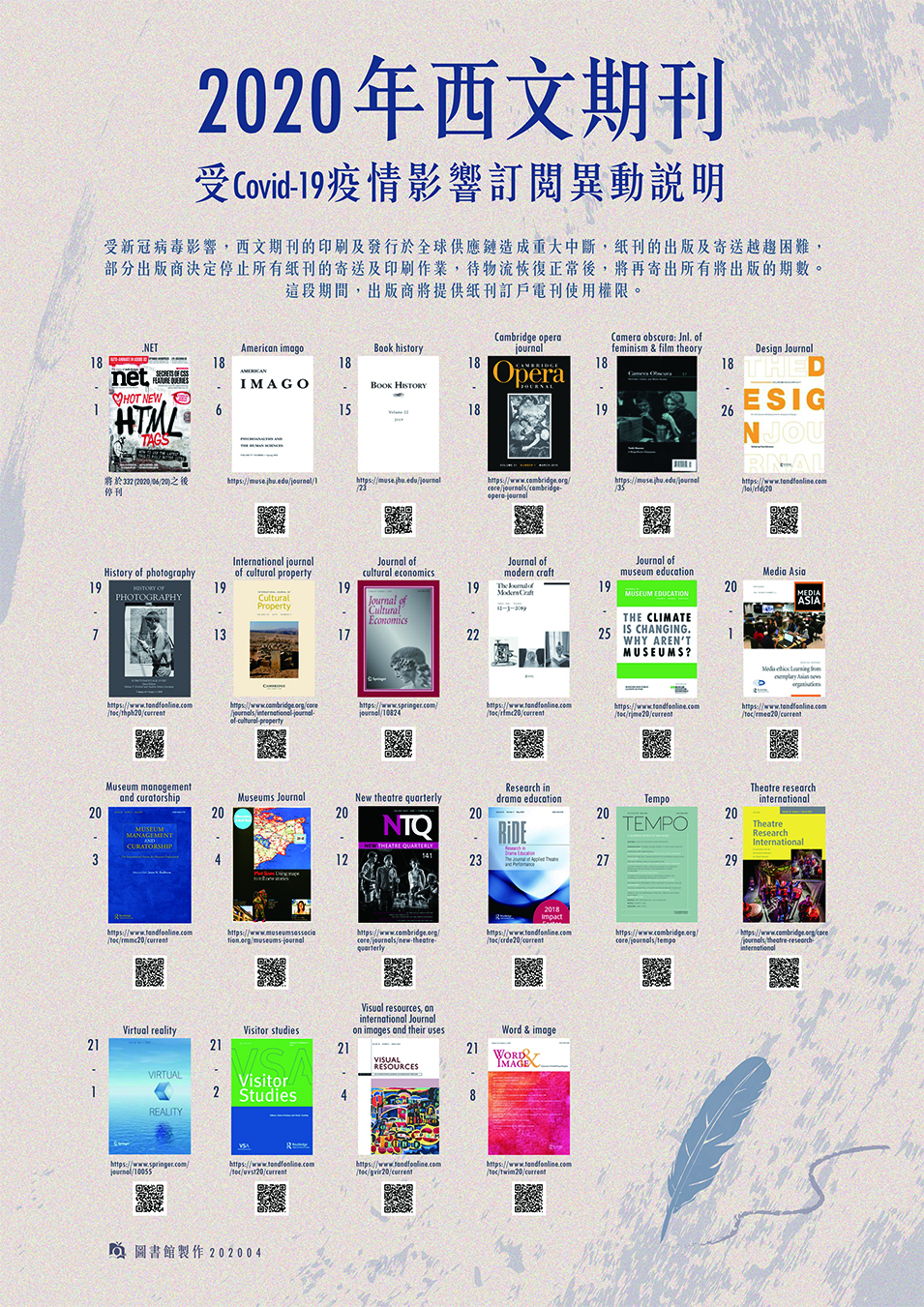 2020年西文期刊受Covid-19疫情影響訂閱異動說明