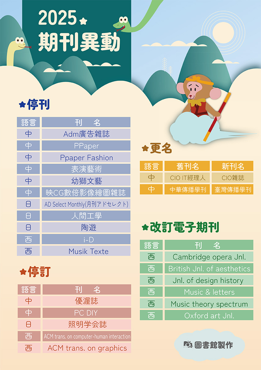 114年度期刊增訂及異動